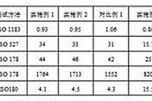 改性聚丙烯复合材料及其制备方法