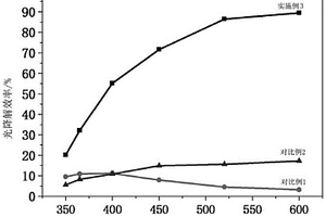 Bi<Sub>2</Sub>Se<Sub>3</Sub>和TiO<Sub>2</Sub>纳米复合材料及其制备方法和应用