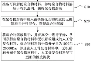 可诱导骨生长的人工骨复合材料的制备方法