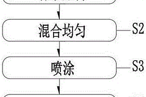 具有吸附甲醛功能的无纺布复合材料制备方法及应用