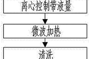 高温定向脱胶制备纺织及复合材料用富木质素纤维的方法