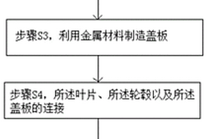 复合材料叶片的喷水推进泵动叶轮成型方法
