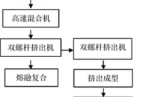 轻质阻燃木塑复合材料及制备方法和用途
