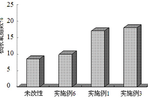 改性纳米二氧化钛/热固性树脂复合材料及其制备方法