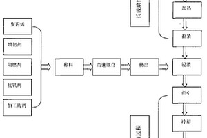 无卤阻燃长玻璃纤维增强聚丙烯复合材料及制备方法