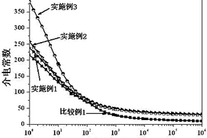 改性石墨烯/热固性树脂复合材料及其制备方法
