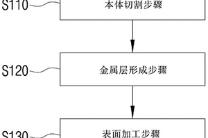 碳系金属基复合材料基板及其制造方法
