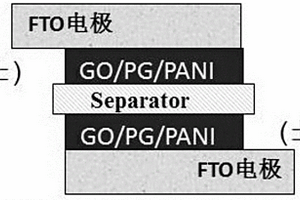 氧化石墨烯/纯粹石墨烯/聚苯胺三元导电复合材料及其制备方法