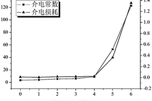 碳纳米管增强聚乙烯基复合材料及其制备方法