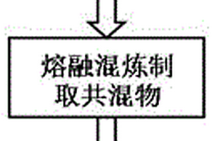 环境友好型阻燃复合材料及其制备方法