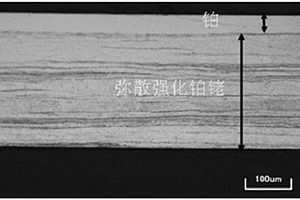 弥散强化铂铑与铂复合材料及其制备方法