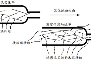 柔性纤维的真空辅助共挤出和所生产的可模制热塑性复合材料