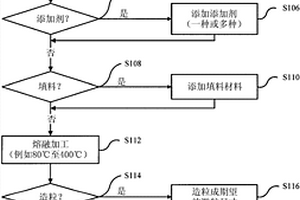 包含木浆的纤维素复合材料