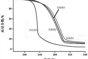 基于PPC基的聚氨酯复合材料及其制备方法与应用
