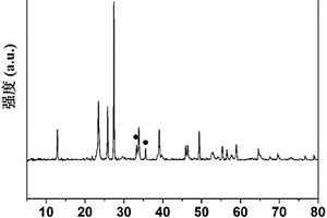 多级结构α-Fe<sub>2</sub>O<sub>3</sub>/α-MoO<sub>3</sub>空心球复合材料及其制备方法