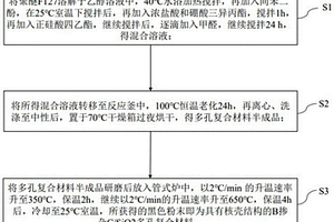 核壳结构的B掺杂C/SiO2多孔复合材料的制备方法及其应用