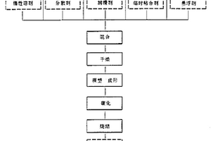自烧结碳化硅/碳复合材料