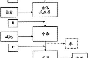 弹性体纳米复合材料制造