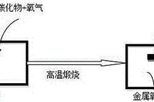 铝-石墨烯金属复合材料的制备方法