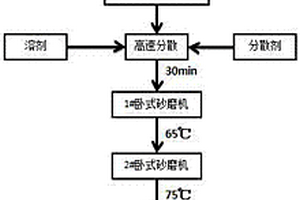 碳纳米管与裂解炭黑复合材料制备方法
