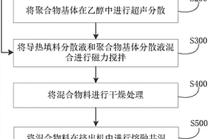 鳞片石墨-石墨烯导热复合材料及其制备方法和系统、散热器