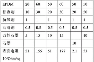 聚酰胺防静电复合材料
