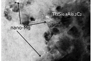 耐磨自润滑Ti<Sub>3</Sub>Al<Sub>1-x</Sub>Si<Sub>x</Sub>C<Sub>2</Sub>-Mg基复合材料自身界面调控方法