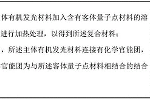 复合材料及其制备方法和发光二极管