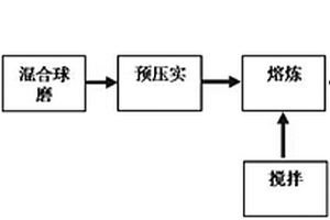 金属间化合物超细颗粒增强金属基复合材料及其制备方法