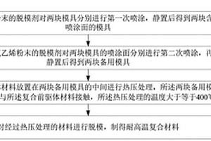 耐高温复合材料的脱模方法