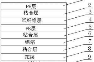 环保型纸基复合材料及其加工方法