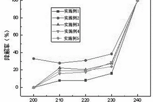 Co<Sub>3</Sub>O<Sub>4</Sub>-mMO<Sub>x</Sub>/ZIFs复合材料及其制备与应用