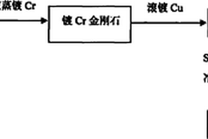 制备高体积分数金刚石增强铜基复合材料的方法