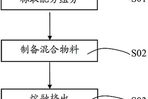 彩色导电热塑性聚氨酯弹性体复合材料及其制备方法