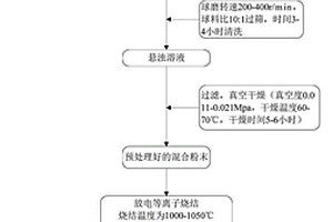 含云母粉钛铝基自修复复合材料的制备方法