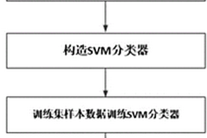 碳纤维增强复合材料缺陷的诊断方法