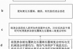 氮掺杂碳包覆氧化石墨烯二维多孔复合材料及其制备方法