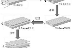 轴向连续剪切应变压电纤维复合材料及其制备方法