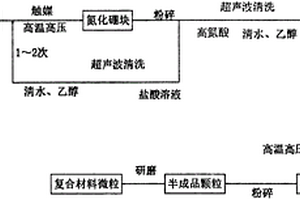 基于氮化硼的耐高温耐磨复合材料及其制备方法