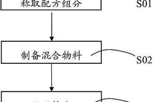 聚丙烯复合材料及其制备方法