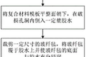 复合材料模板的修补工艺
