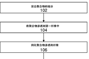 具有改进的振动阻尼的聚合物复合材料