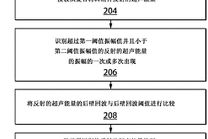 复合材料组件内的吻合检测