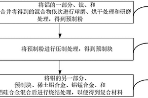 复合材料及其制备方法、阀体、空调与制冷设备