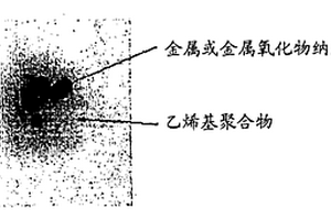 热塑性纳米复合树脂复合材料