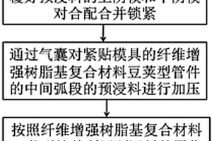 纤维增强树脂基复合材料豆荚型管件的整体成型方法
