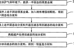 镁基复合材料的制备方法