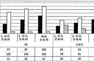 具有铝轴承金属层的滑动轴承复合材料