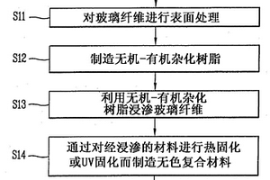 透明复合材料及其制造方法
