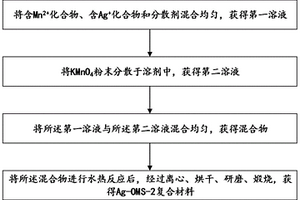 Ag-OMS-2复合材料及其制备方法、应用